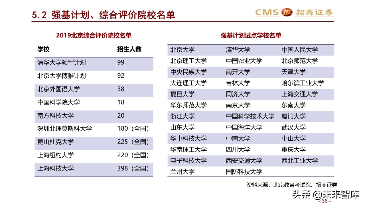 2020年北京地区升学指南：升学政策专题研究