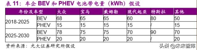 电动车行业专题报告：欧洲电动化强势来袭，锂电产业链扶摇而上