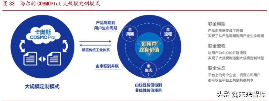 海尔智家深度解析：高端白电品牌引领者，全球化布局版图已成