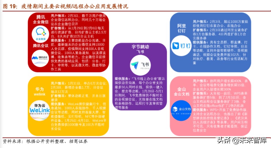 5G应用专题报告：深度解析云视频发展机会