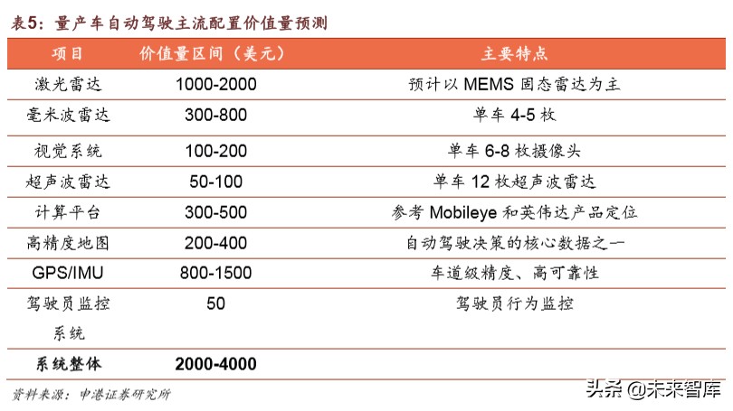 车联网深度报告：迎来关键政策窗口，示范区建设如火如荼