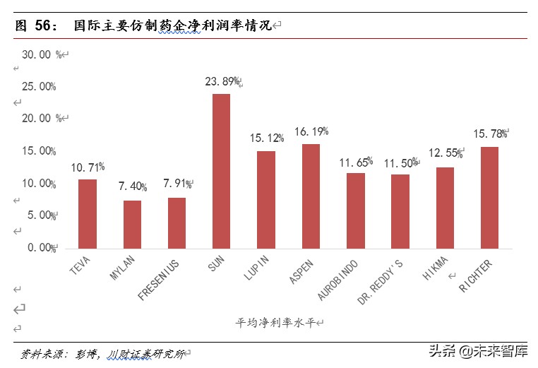 医药行业深度报告：集采催生原料药需求，行业具备高成长性