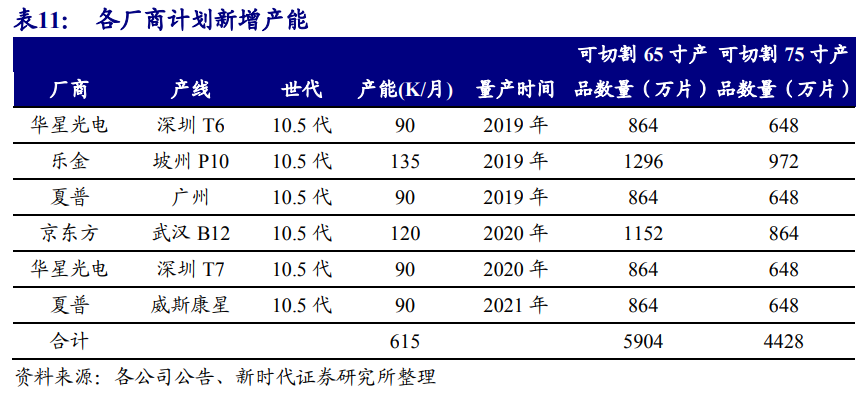京东方深度解析：面板显示龙头剑指全球第一