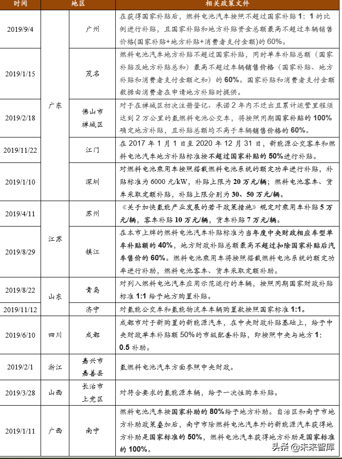 氢能源产业专题报告：氢能产业政策分析