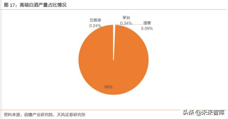 白酒行业专题报告：探寻白酒发展顶层逻辑，树立食品工业价值典范