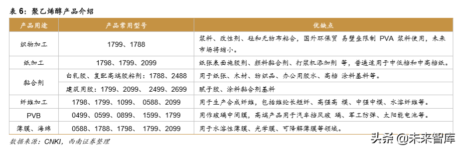化工行业专题报告：PVA需求持续增长，高端产品进口替代