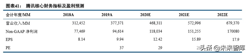 数字内容行业2019年综述及2020展望：顺势而为