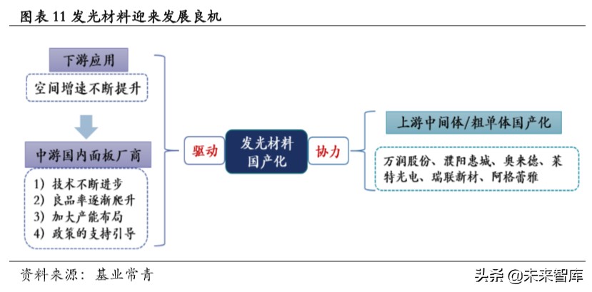 OLED发光材料专题报告：以技术之矛突破专利之盾