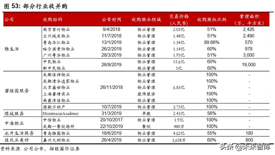 物業(yè)管理行業(yè)深度報告：破繭化蝶，資本市場的新寵兒