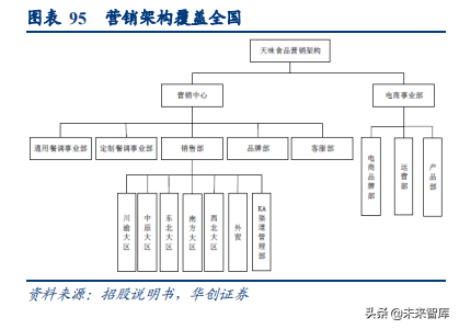 食品饮料行业深度研究报告：供应链能力筑就强者