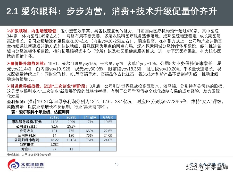 2020年医药行业投资策略：好赛道，好公司（75页PPT）