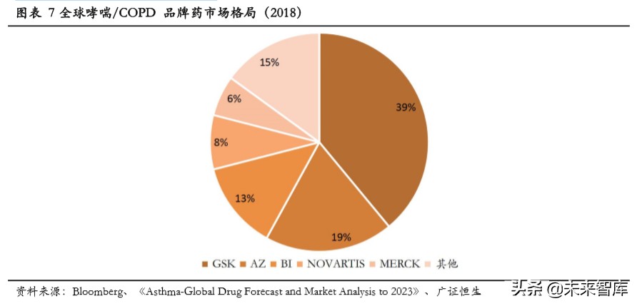 吸入制剂行业专题报告：高技术壁垒突破在即，一片蓝海待掘金