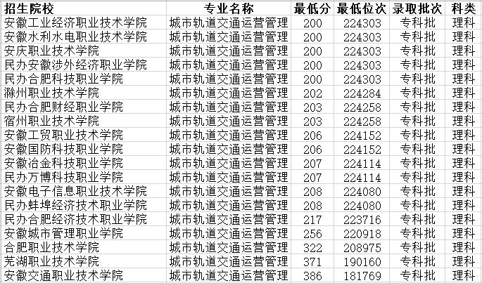 安徽城市管理学院 安徽城市管理坑吗