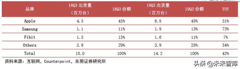 苹果产业链专题报告：四大动能推动苹果产业链高速增长