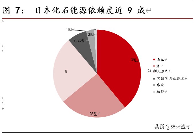 燃料电池行业深度报告之政策篇：框架初成，静候顶层设计
