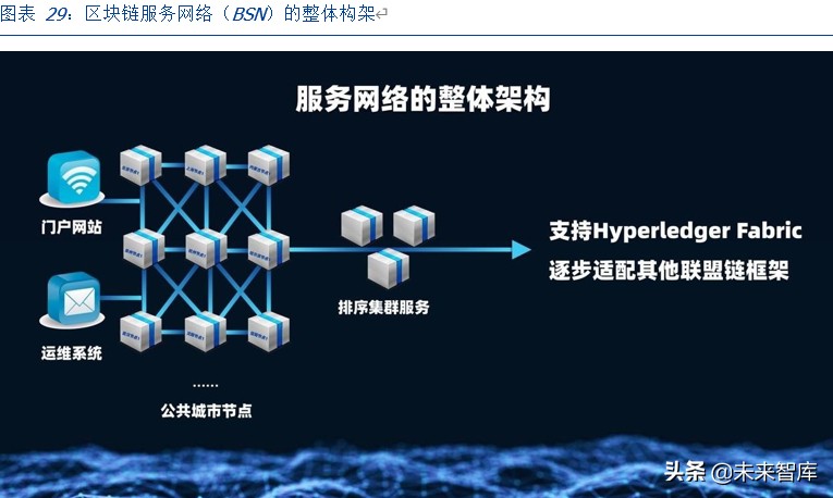 区块链新基建专题报告：溯源，以区块链为器，掘金数据价值