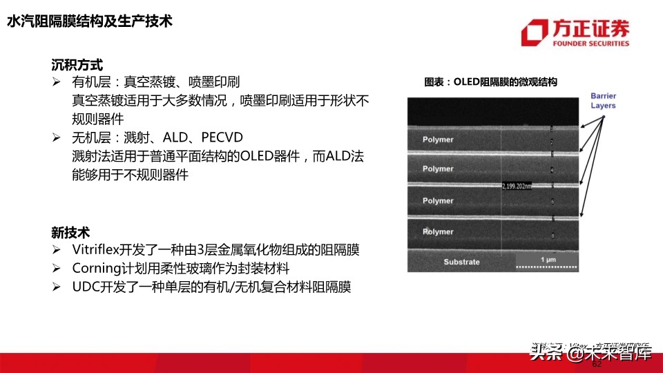 OLED行业深度报告：118页深度解读OLED产业的材料机遇
