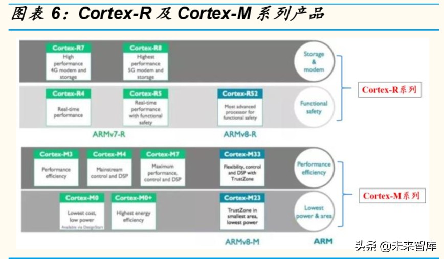 芯片行业深度报告：为什么说ARM可能是国产计算架构的最优选择