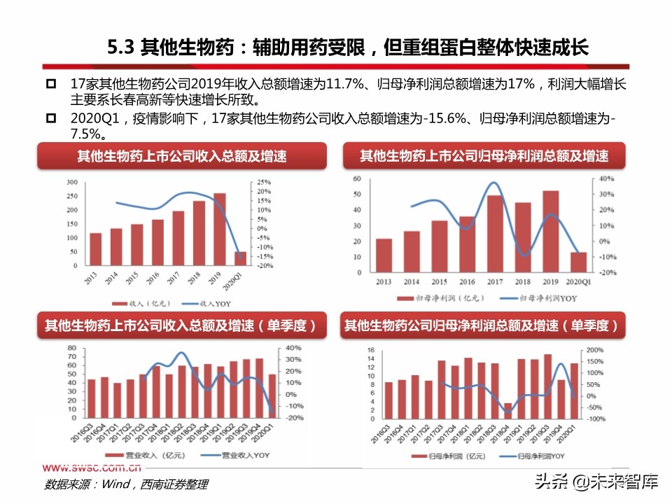 医药行业分析：医疗器械、原料药、药店及创新药产业链表现亮眼