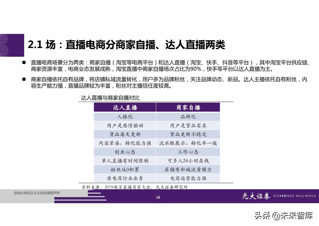 直播电商全产业链梳理及成长持续性分析