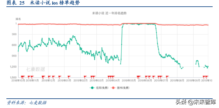数字阅读行业发展逻辑和商业模式研究