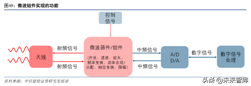 军工产业研究及2020年投资策略报告（85页）