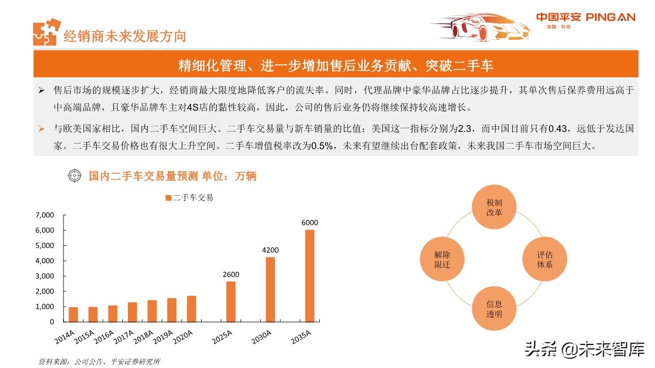 从汽车业财报看行业趋势与投资机会：商用车、零部件和经销商