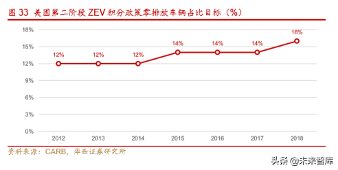 新能源汽车产业深度研究报告：从2.0迈入3.0时代（113页）上篇