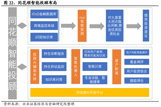 信息产业专题：智能投顾行业研究报告