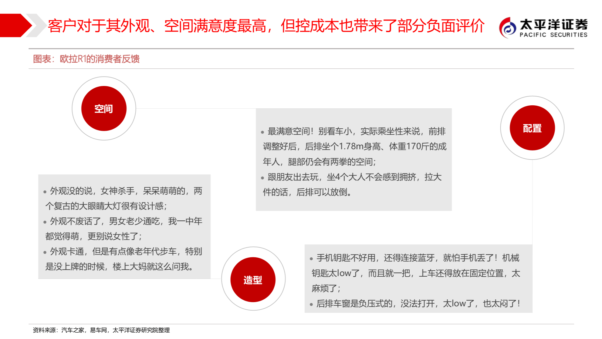 长城汽车新能源战略之欧拉深度研究