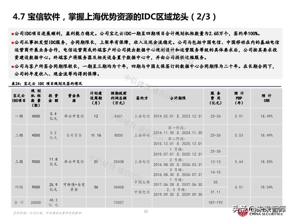 云计算专题报告：IDC，云端驱动，聚焦一线