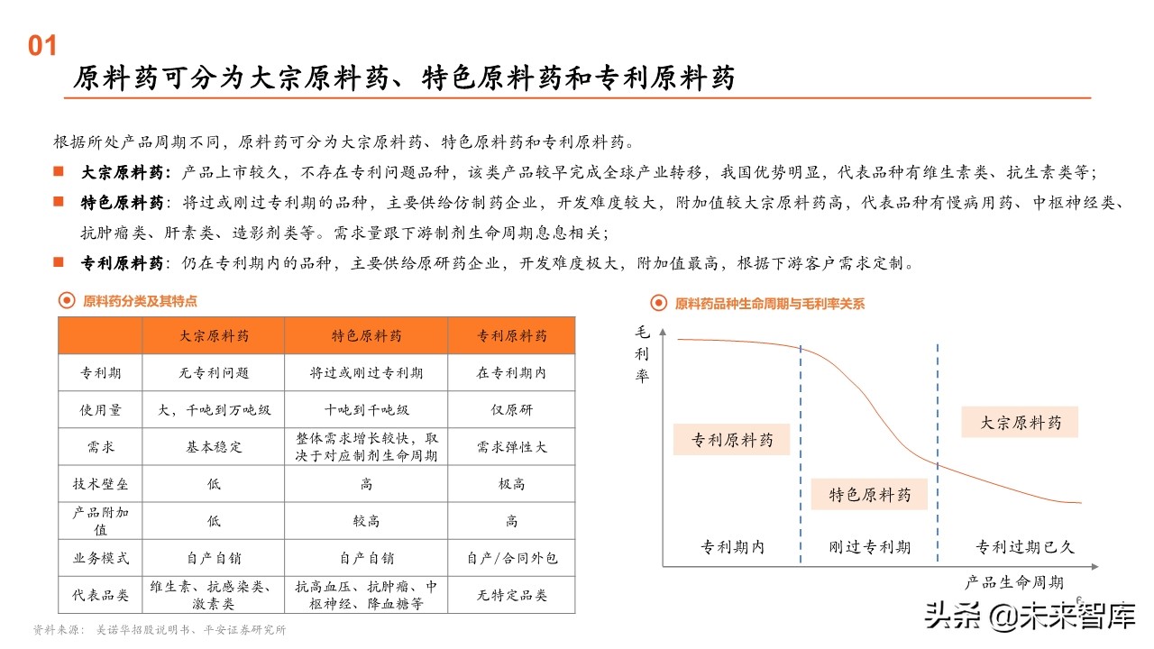原料药行业全景图：重点关注产业链话语权重构中特色原料药的价值