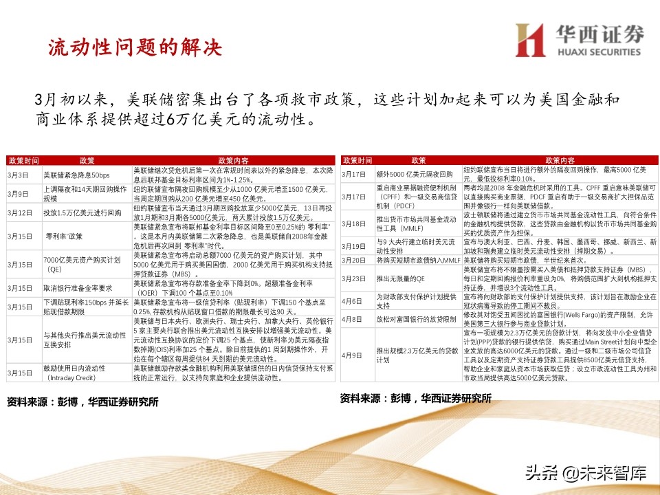 宏观经济及政策展望报告：经济渐强，政策式微