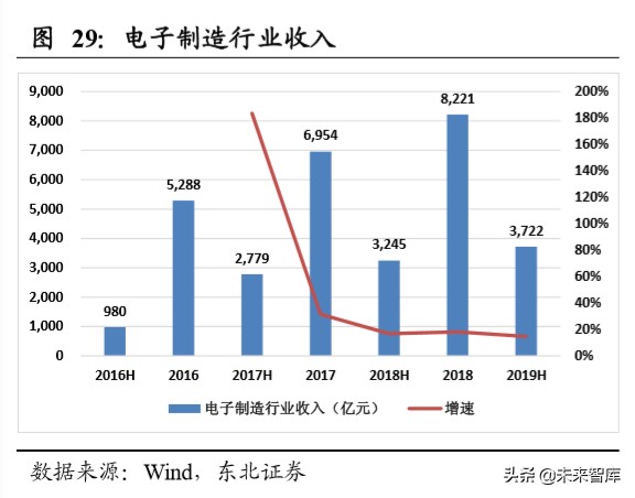 机器人行业深度报告：机器换人大势所趋，疫情加速行业发展