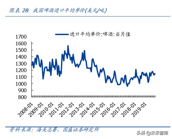 啤酒行业深度报告：以美日为鉴，探析我国啤酒行业进阶之路