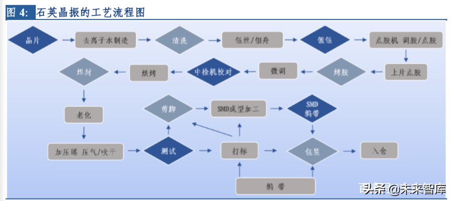 电子行业专题报告：晶振行业景气度回升，中国企业迎来新机遇