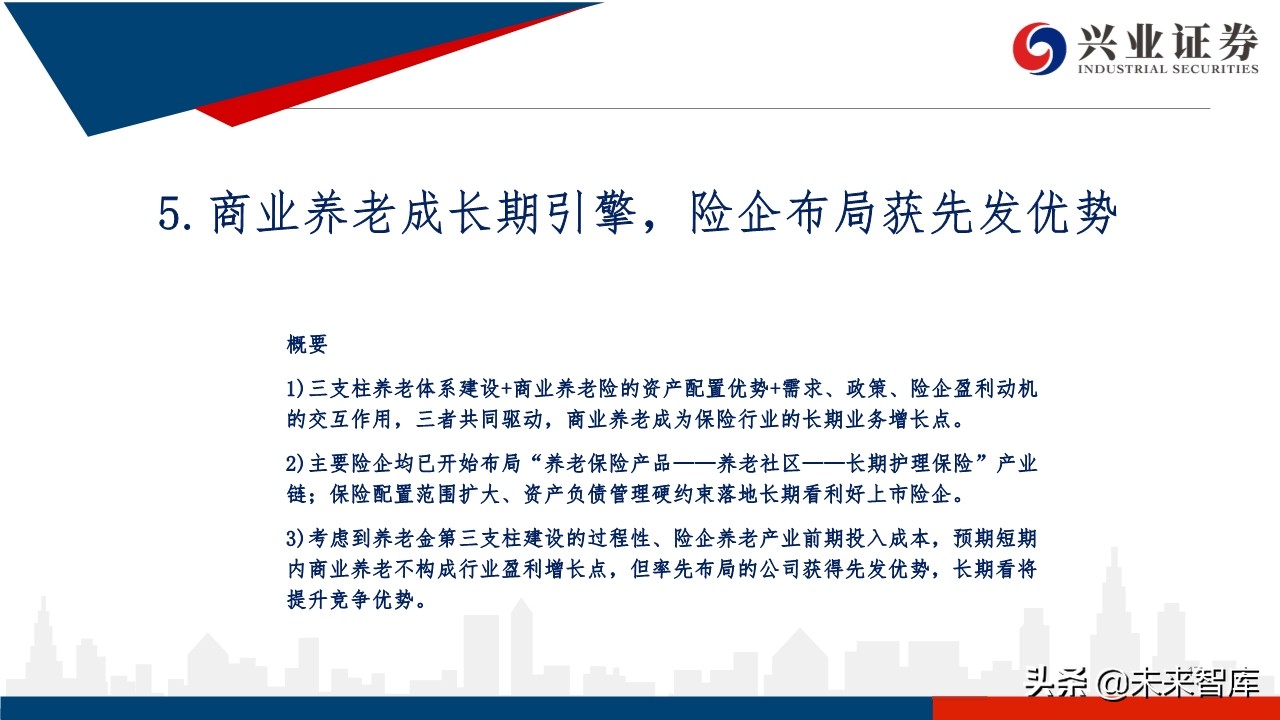 中国养老体系研究：三支柱养老体系及资产配置研究