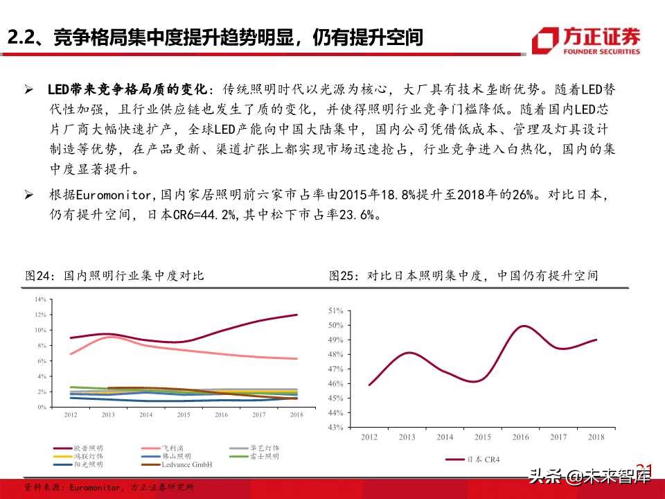 照明行业专题报告之欧普照明深度解析