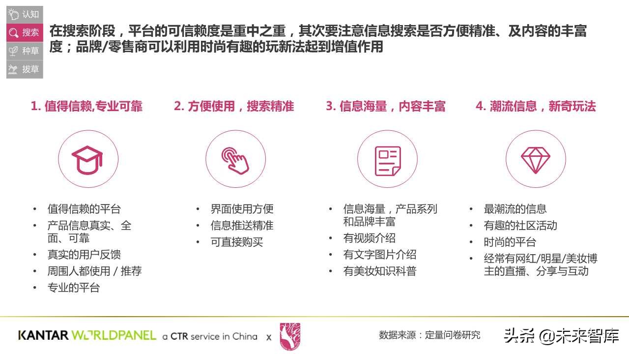 中國美妝消費者購買習慣與需求洞察白皮書