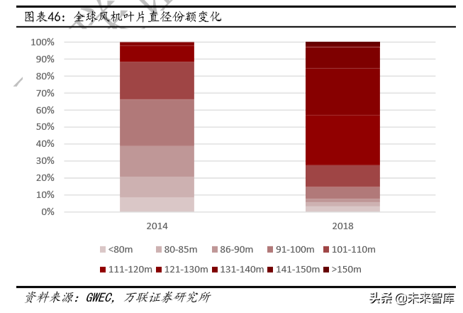 光伏与风力发电行业研究及2020投资策略分析