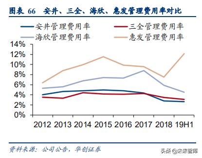 食品饮料行业深度研究报告：供应链能力筑就强者