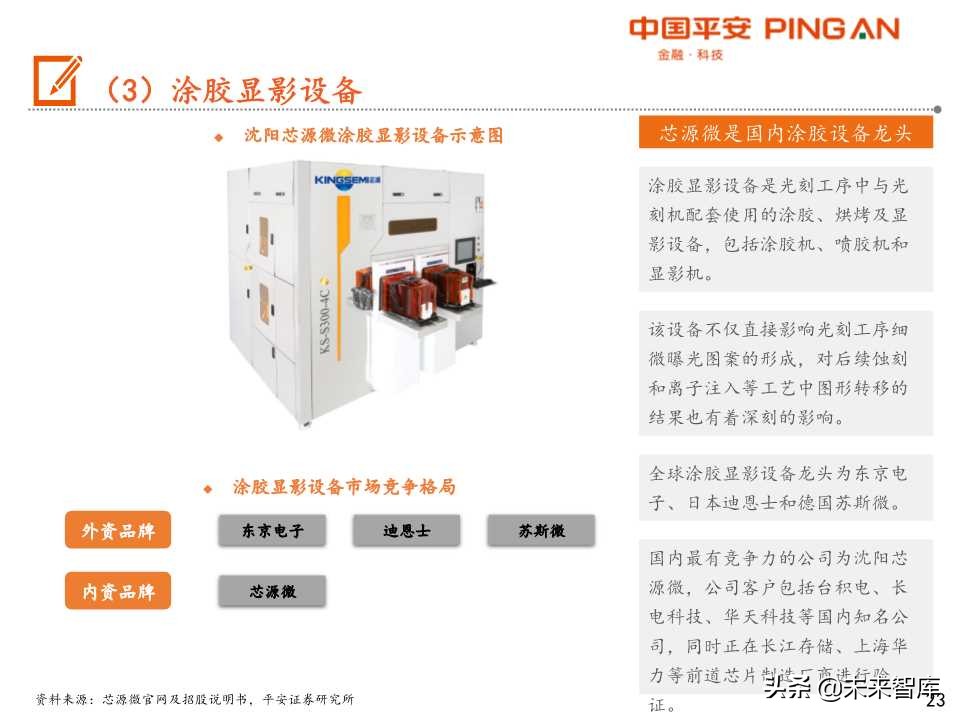 半导体设备行业产业链全景图