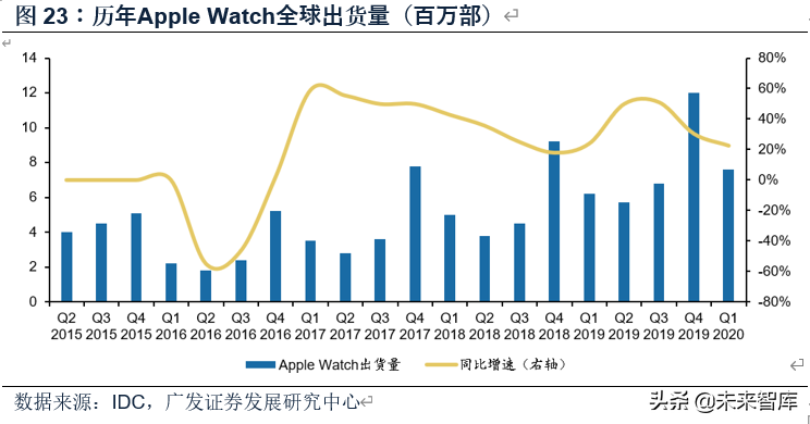 电子行业2020年中期策略：消费电子、半导体、面板、MLCC