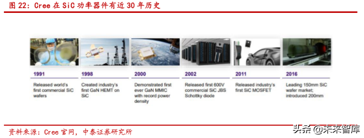半导体行业深度报告：SiC 与 GaN 的兴起与未来展望