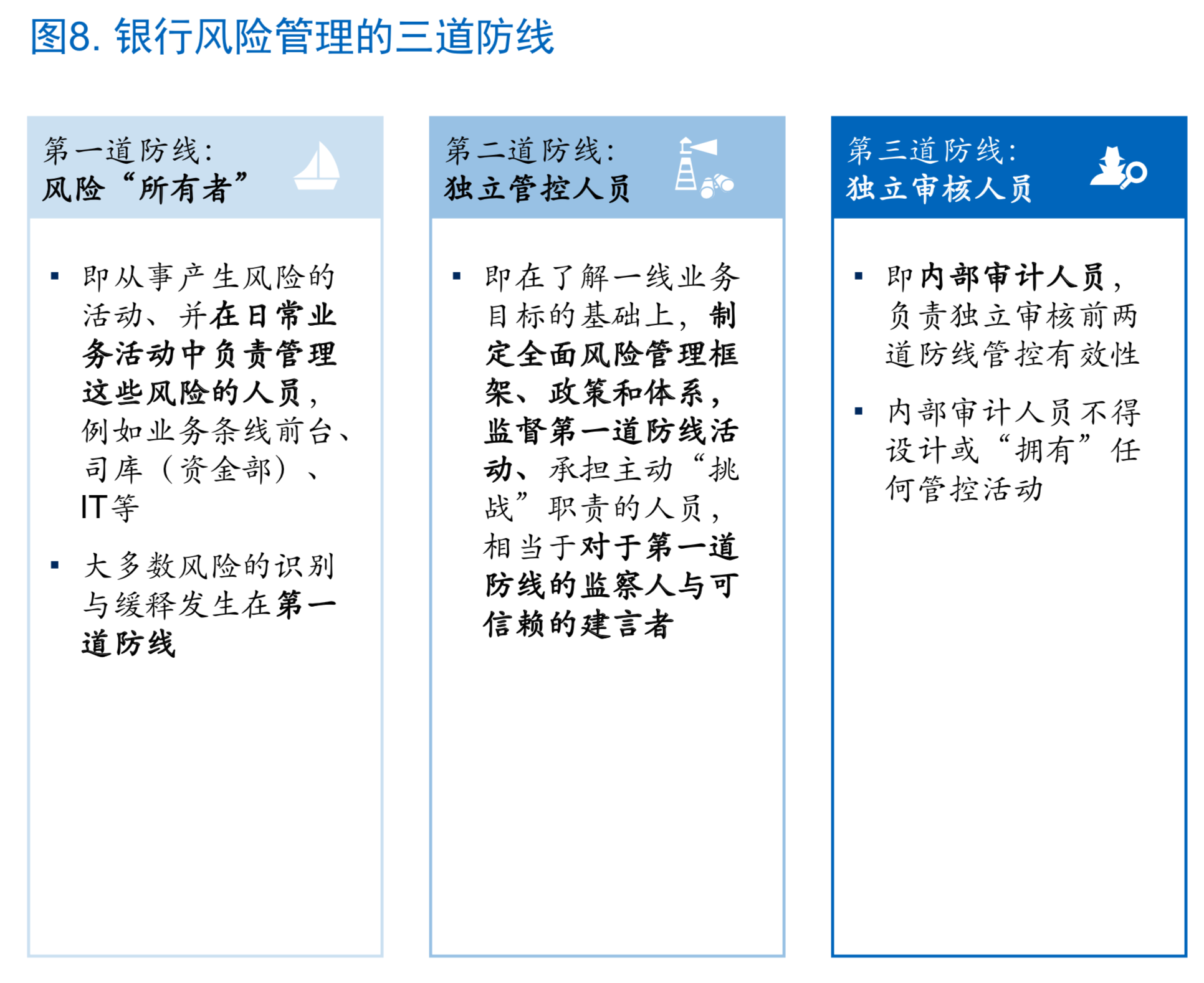 麦肯锡如何让风险管理成为银行的竞争力（180页）