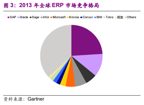 企业管理软件行业深度报告：云ERP高速成长，云转型驱动机会
