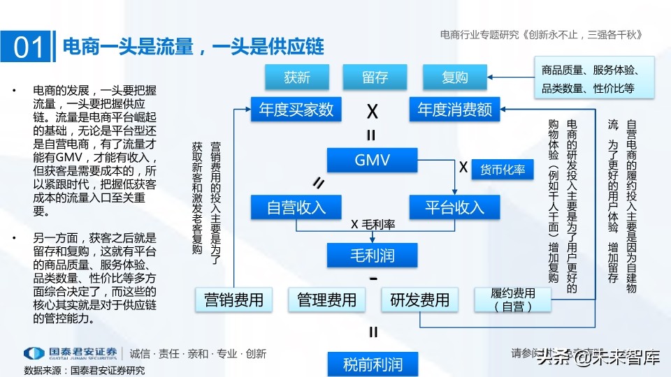 電商三強阿里、京東、拼多多深度研究：創新永不止，三強各千秋