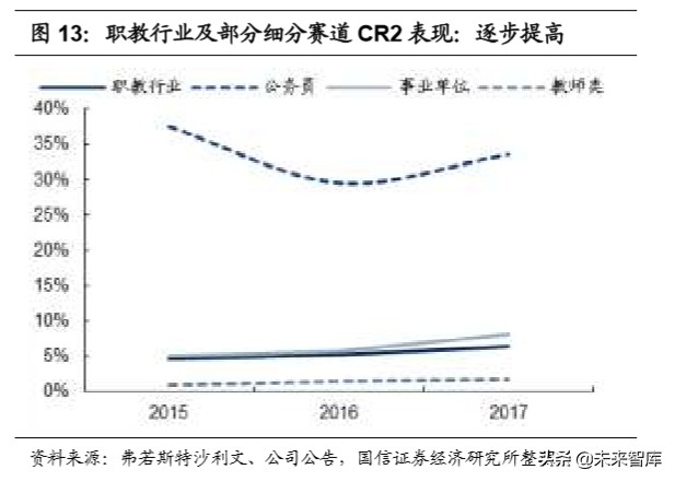 教育行业深度报告：教育在线流量井喷，商业模式加速进化
