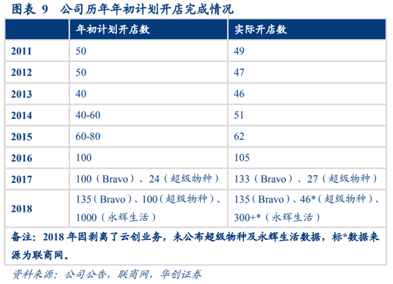 永辉超市深度研究：商业模式与核心竞争力