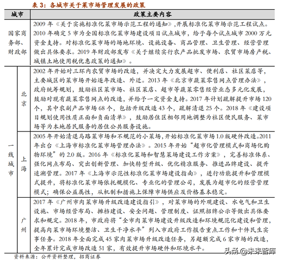 生鲜产业链：菜市场行业深度研究报告